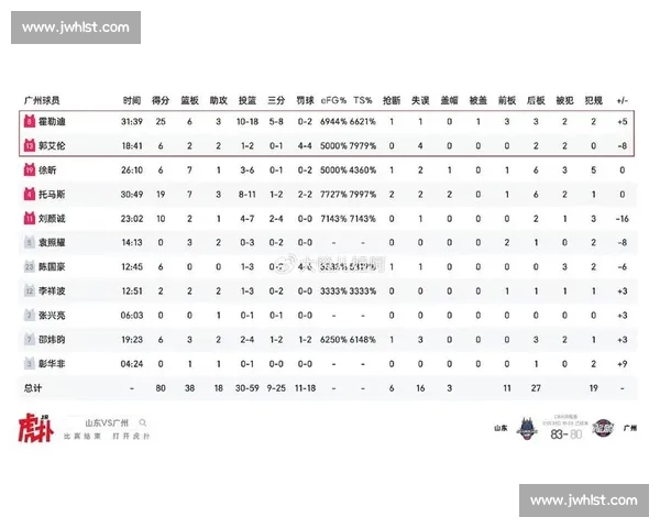 最新赛果速递：各大联赛比分战况实时更新分析